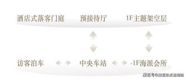 上清和玺发布：抢购热潮再临海上清和玺售楼处 徐汇海(图2)